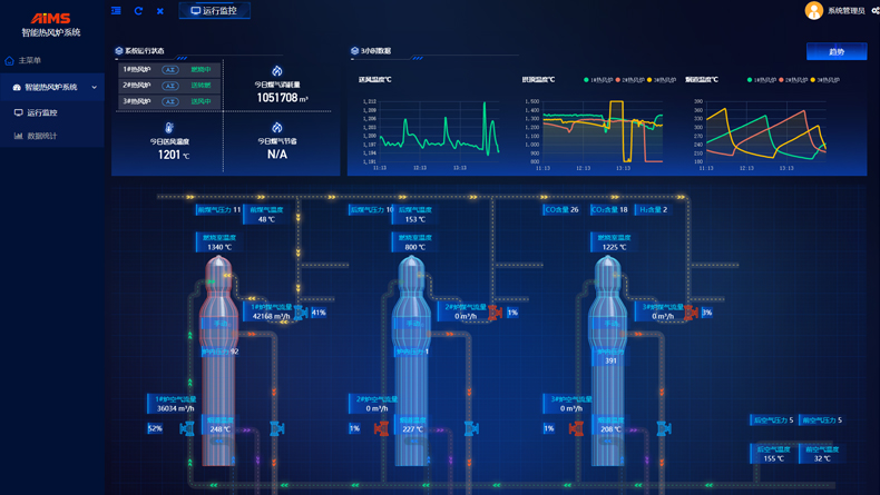 HBSAI热风炉智能燃烧系统