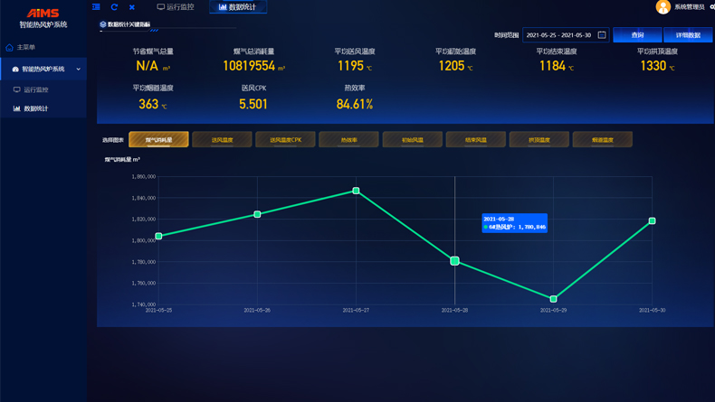 永钢热风炉智能燃烧系统