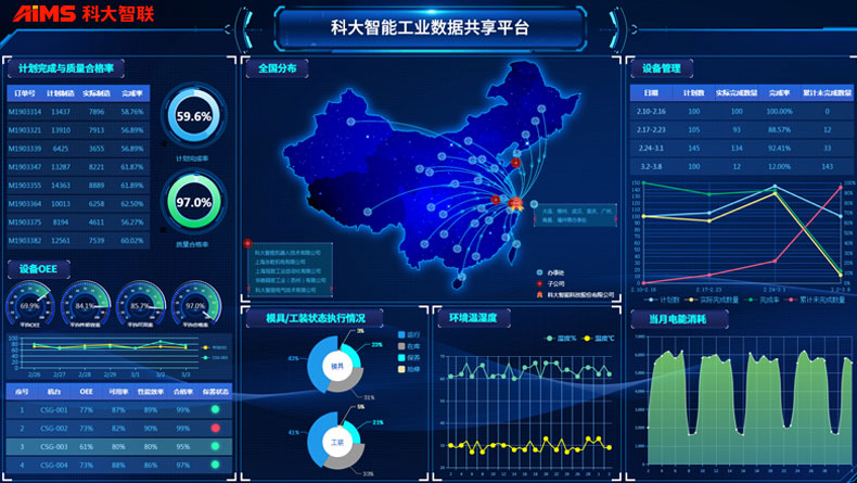 中航宝胜生产工艺过程管理系统