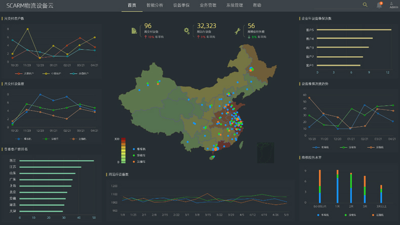 艾录物流设备云