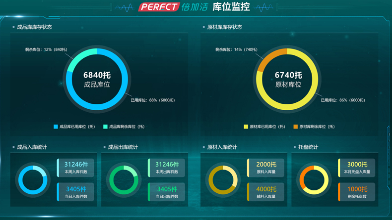 倍加洁智能仓储系统